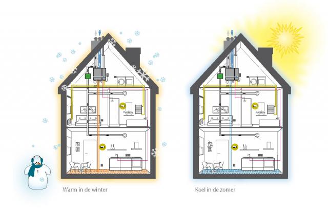 Warmtepomp Illustratie