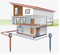 Open geothermisch systeem