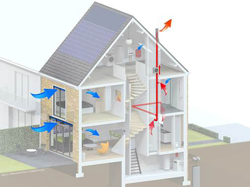 Mechanische Ventilatie Illustratie