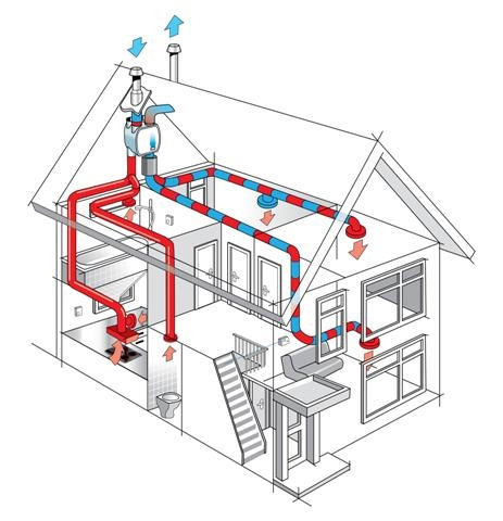 Ventilatie met warmteterugwinning-illustatie